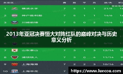 2013年亚冠决赛恒大对阵红队的巅峰对决与历史意义分析